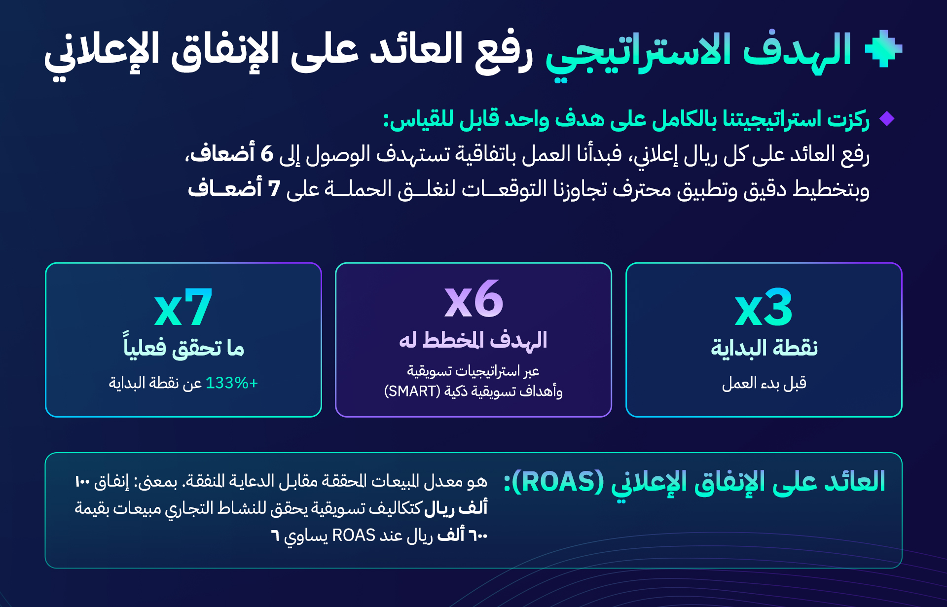  ماسترز Case study