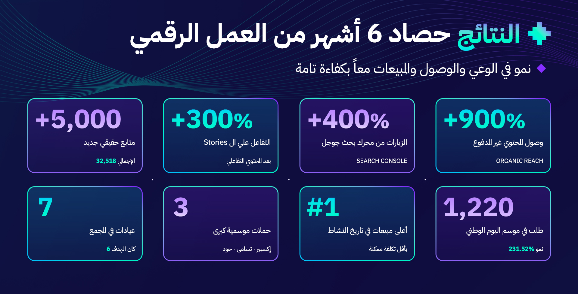  ماسترز Case study