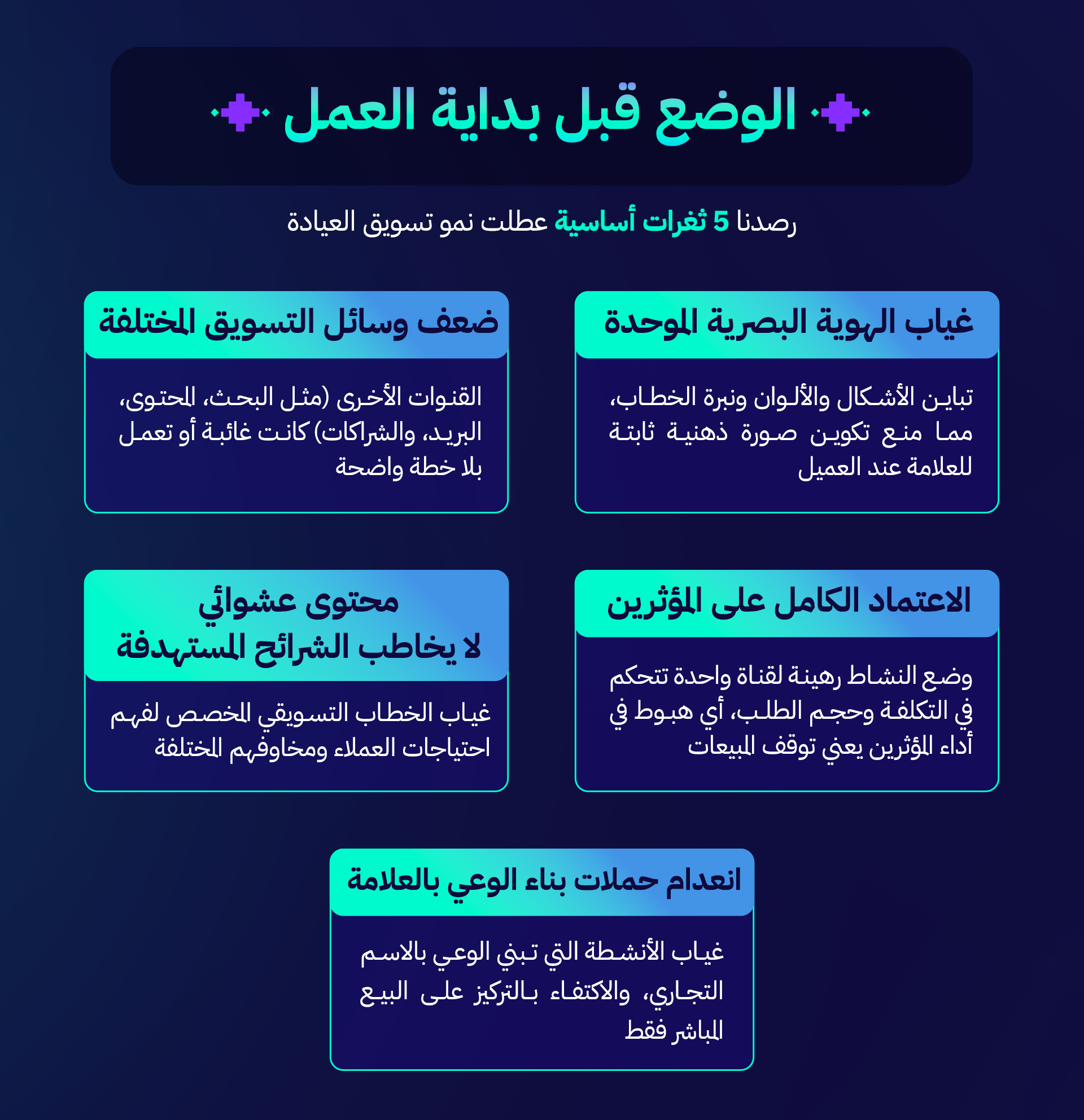  ماسترز Case study