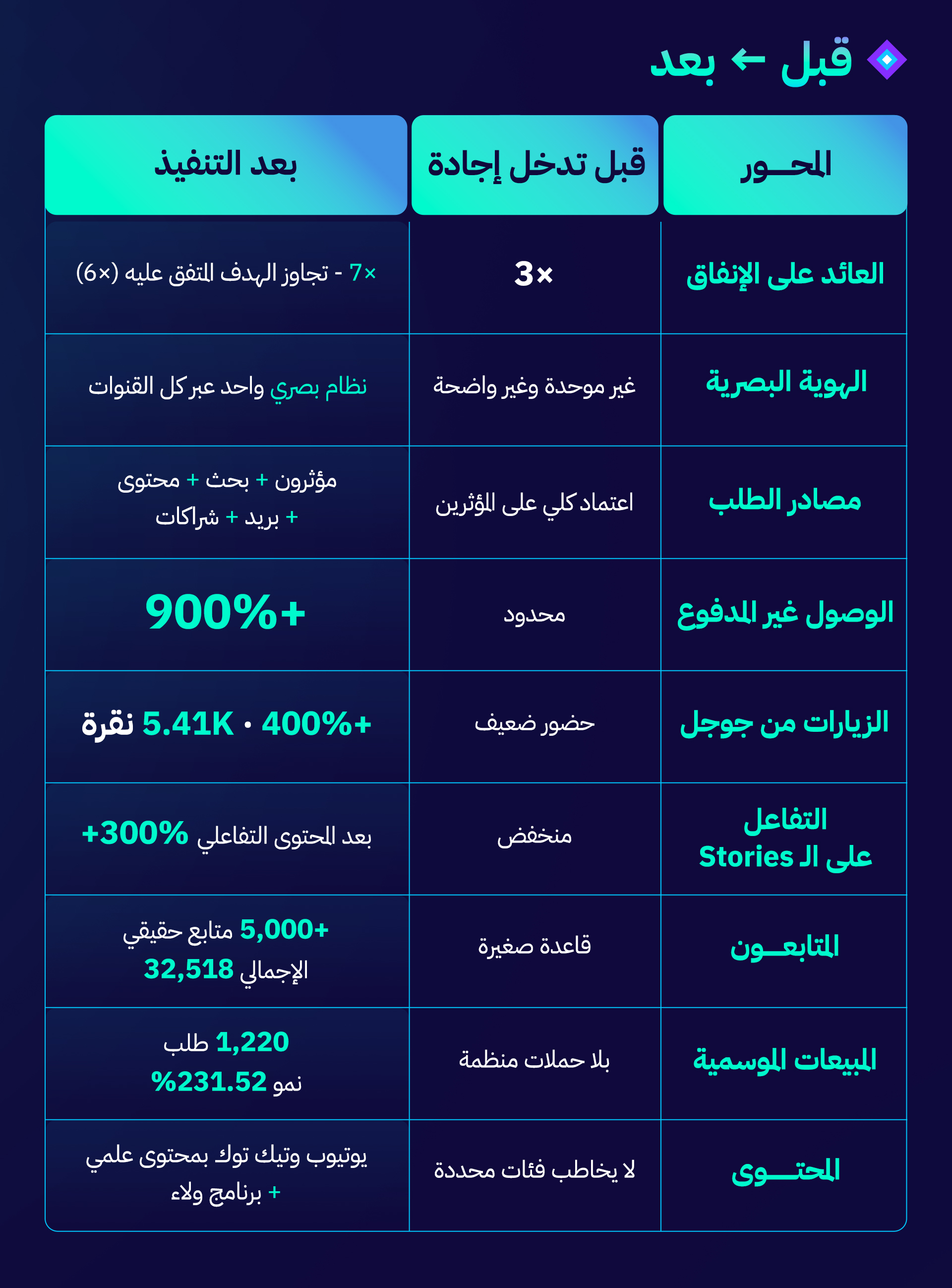 ماسترز Case study
