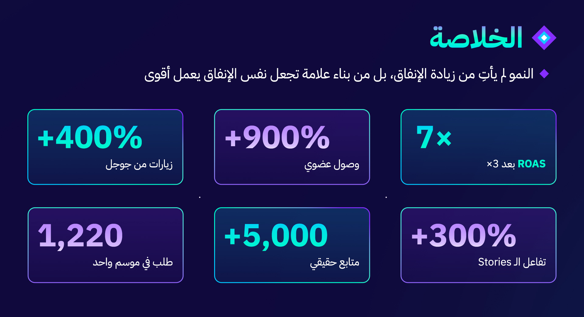  ماسترز Case study