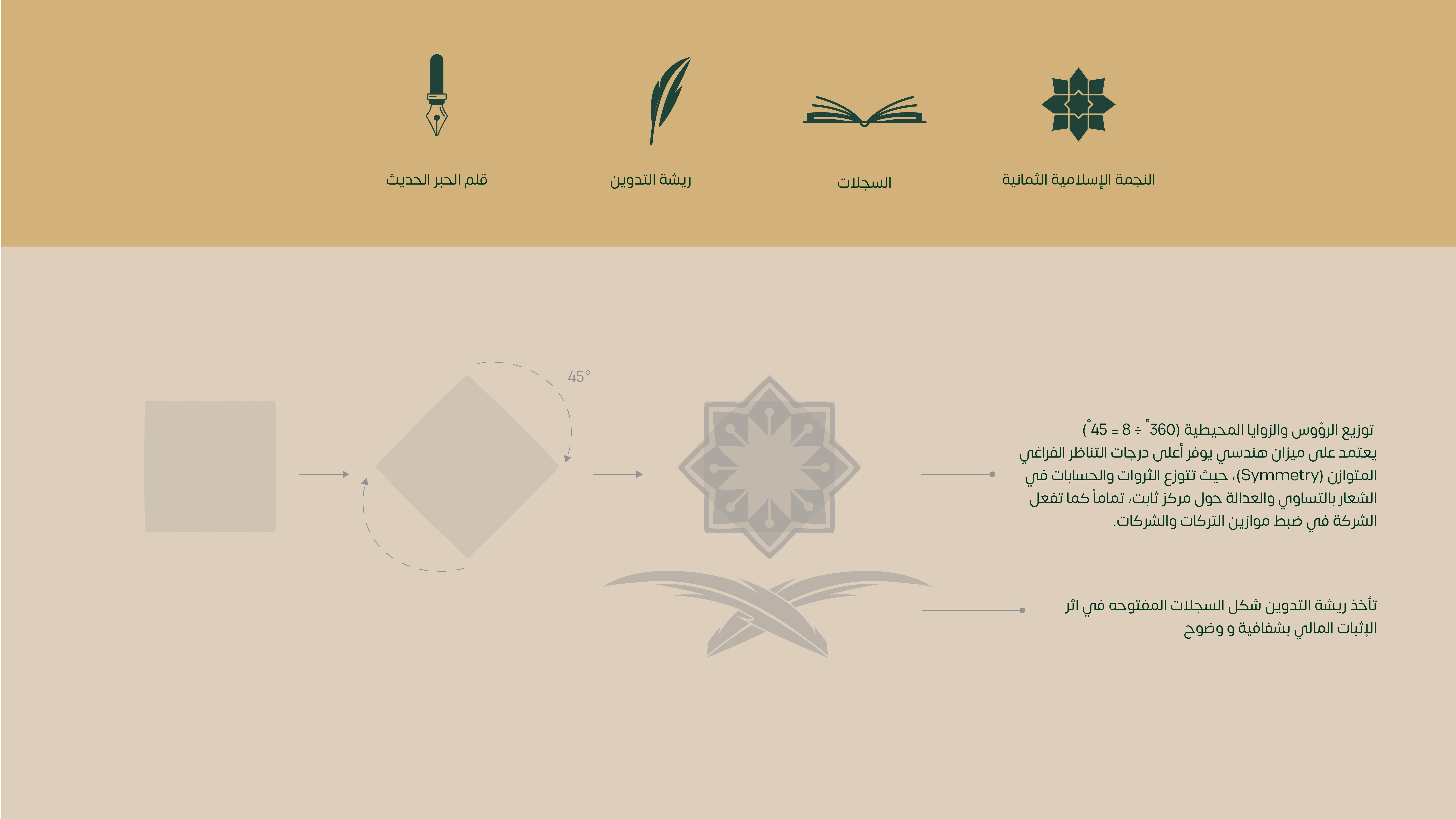 تصميم هوية بصرية لقطاع الخدمات المحاسبية والمالية | ديوان الثروات 4