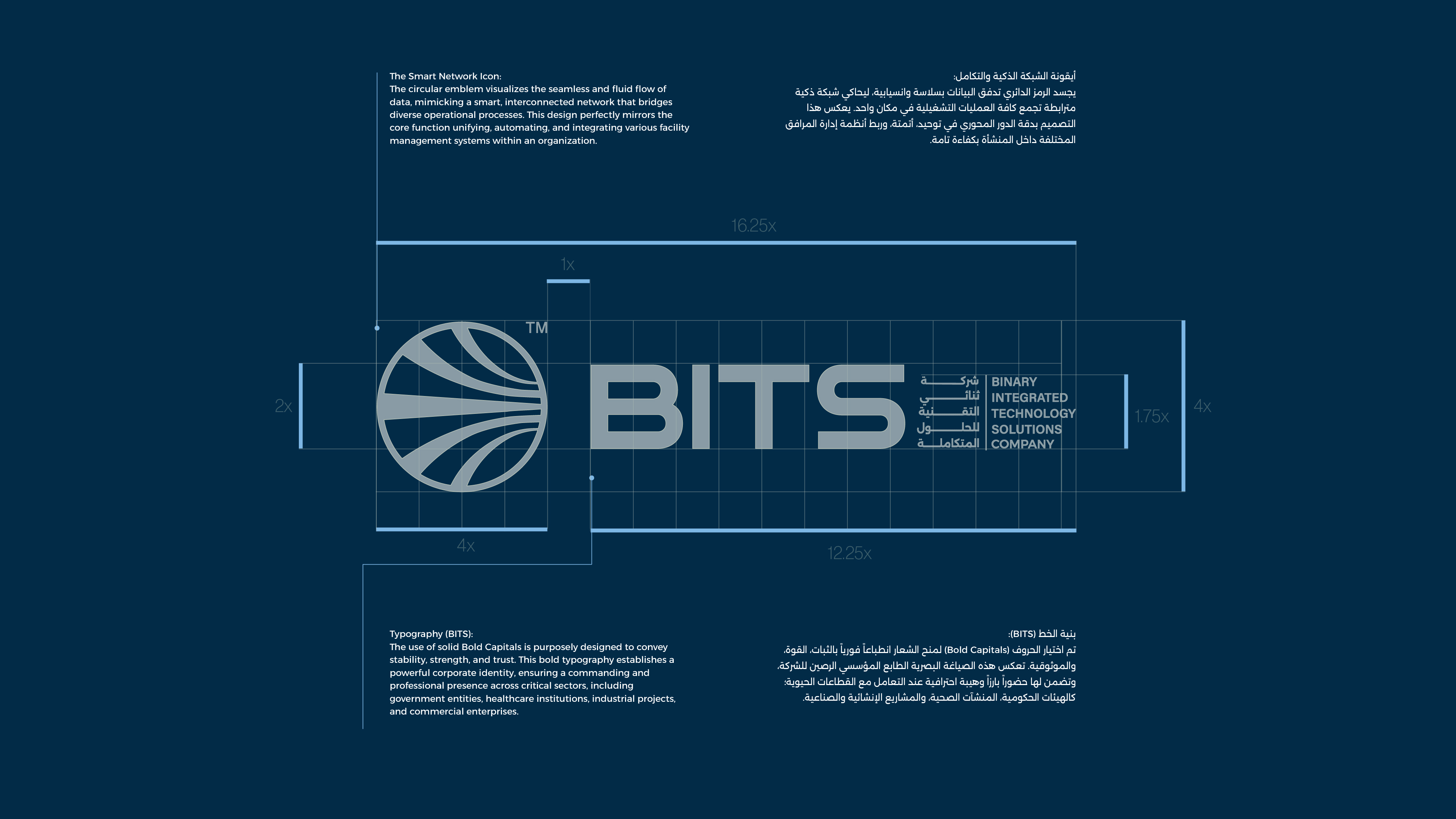تصميم هوية بصرية لقطاع حلول إدارة المرافق والتقنية | BITS 4