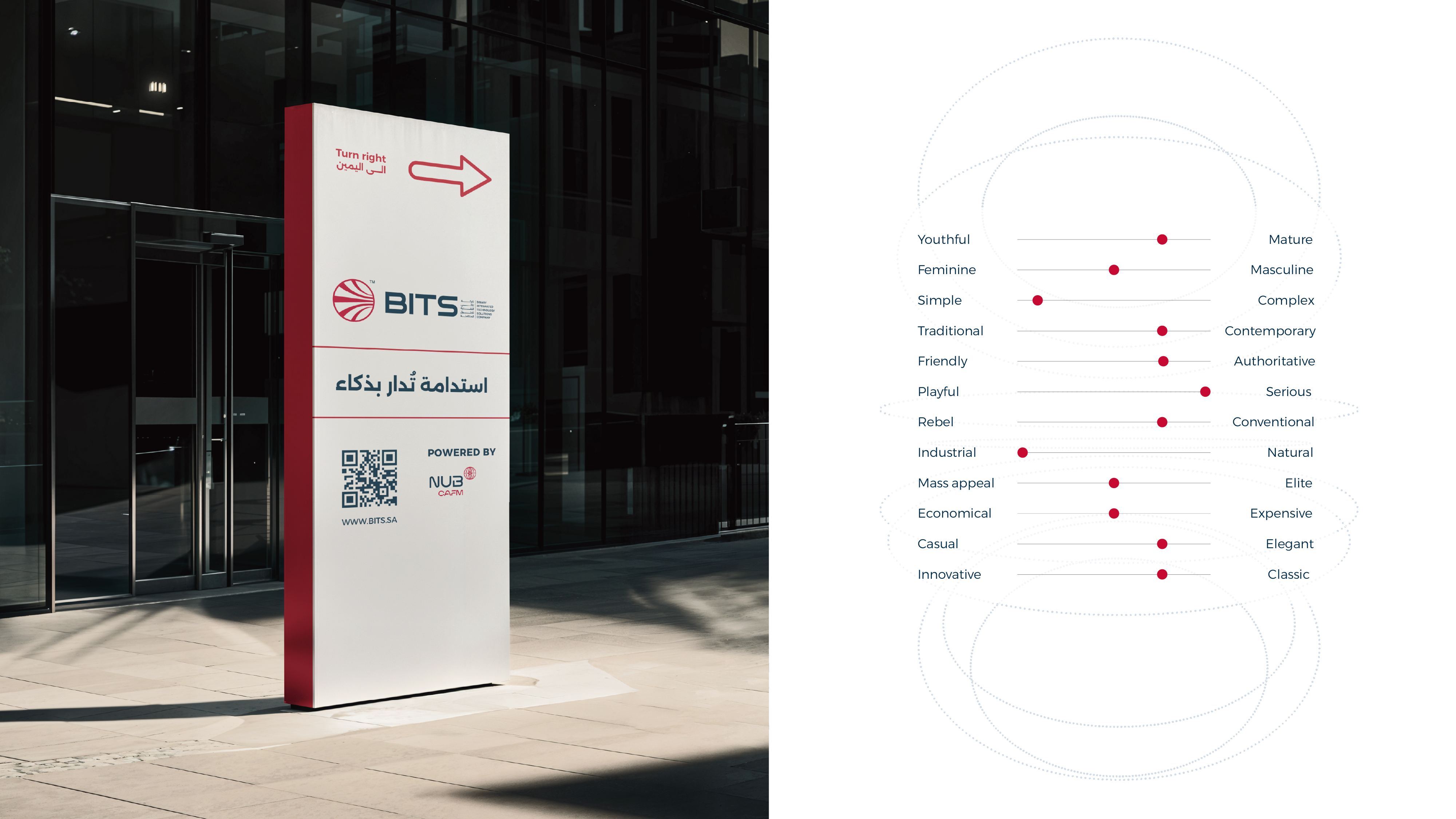 تصميم هوية بصرية لقطاع حلول إدارة المرافق والتقنية | BITS 7