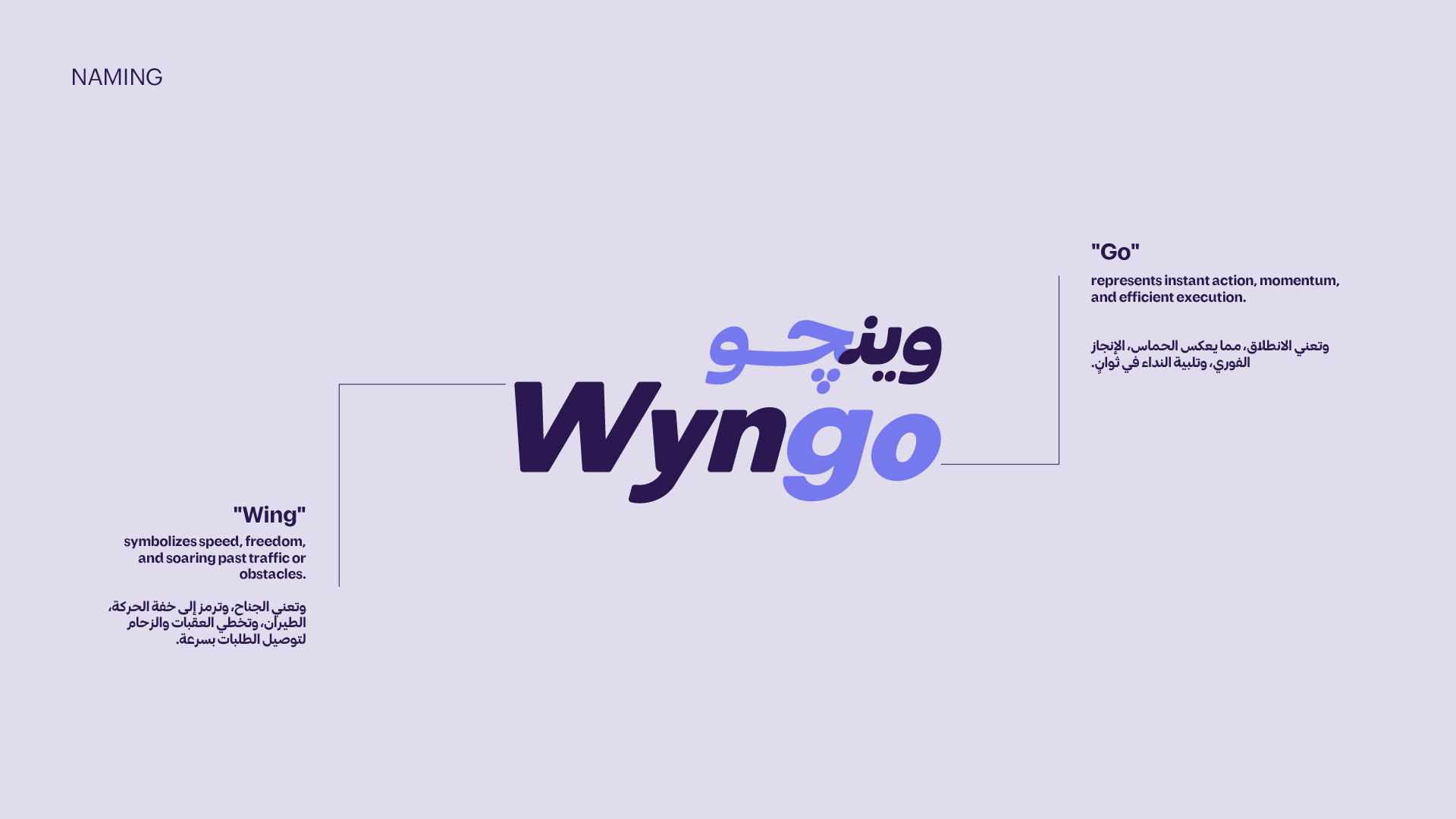 بناء الهوية البصرية لـ Wyngo  تطبيق توصيل 6