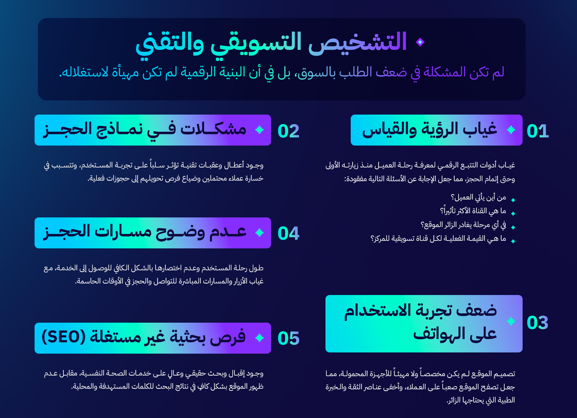 قصة نجاح: التسويق الالكتروني المتكامل لمركز إدراك للاستشارات النفسية (الرياض والقصيم) 6