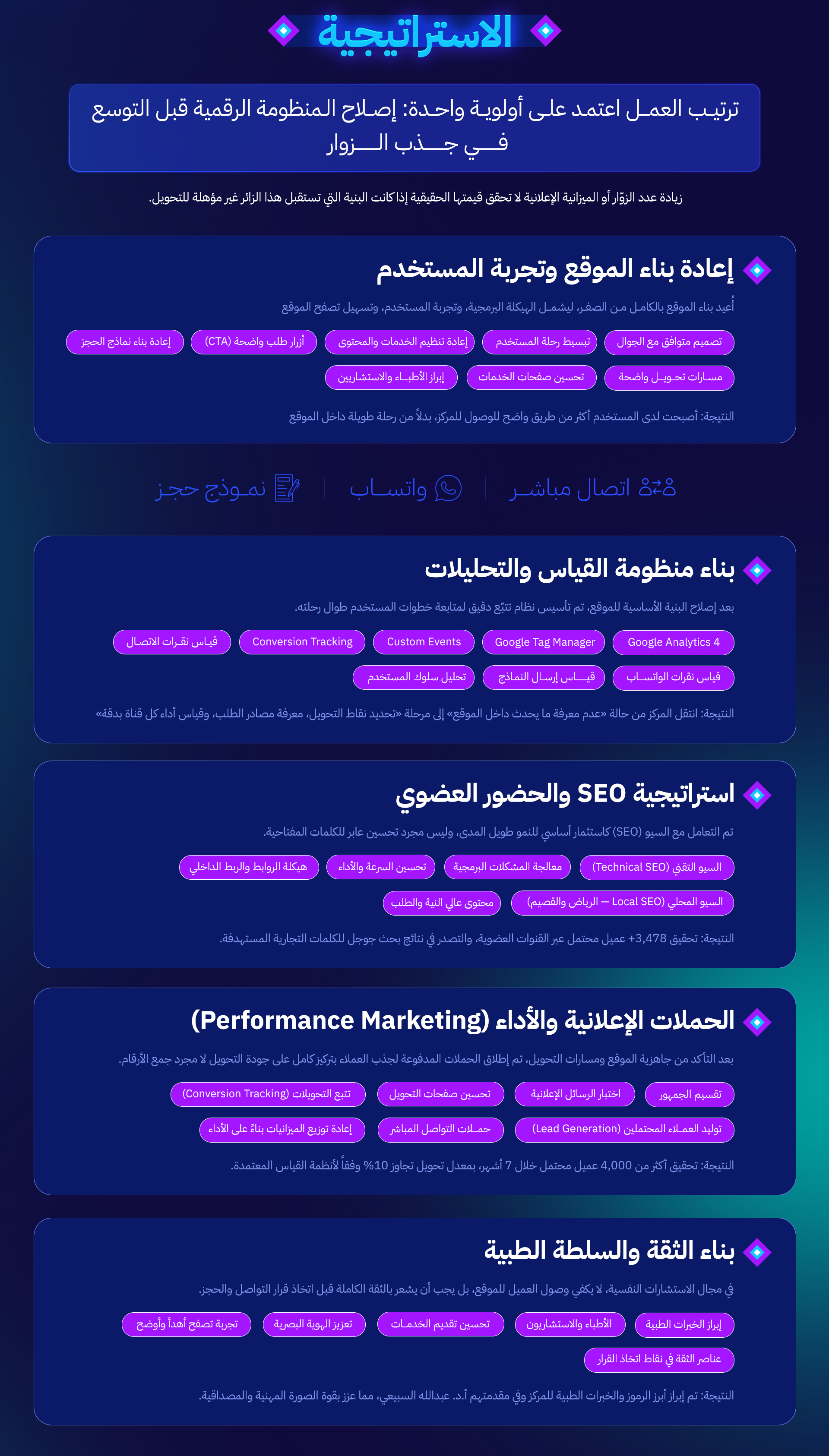 قصة نجاح: التسويق الالكتروني المتكامل لمركز إدراك للاستشارات النفسية (الرياض والقصيم) 7