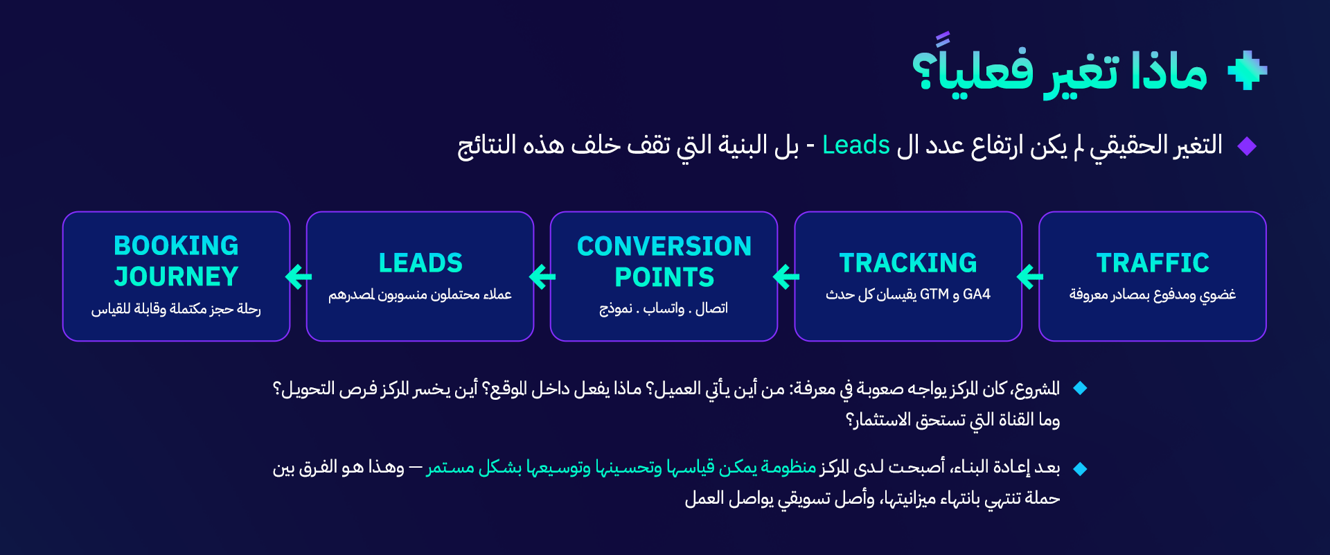قصة نجاح: التسويق الالكتروني المتكامل لمركز إدراك للاستشارات النفسية (الرياض والقصيم) 11