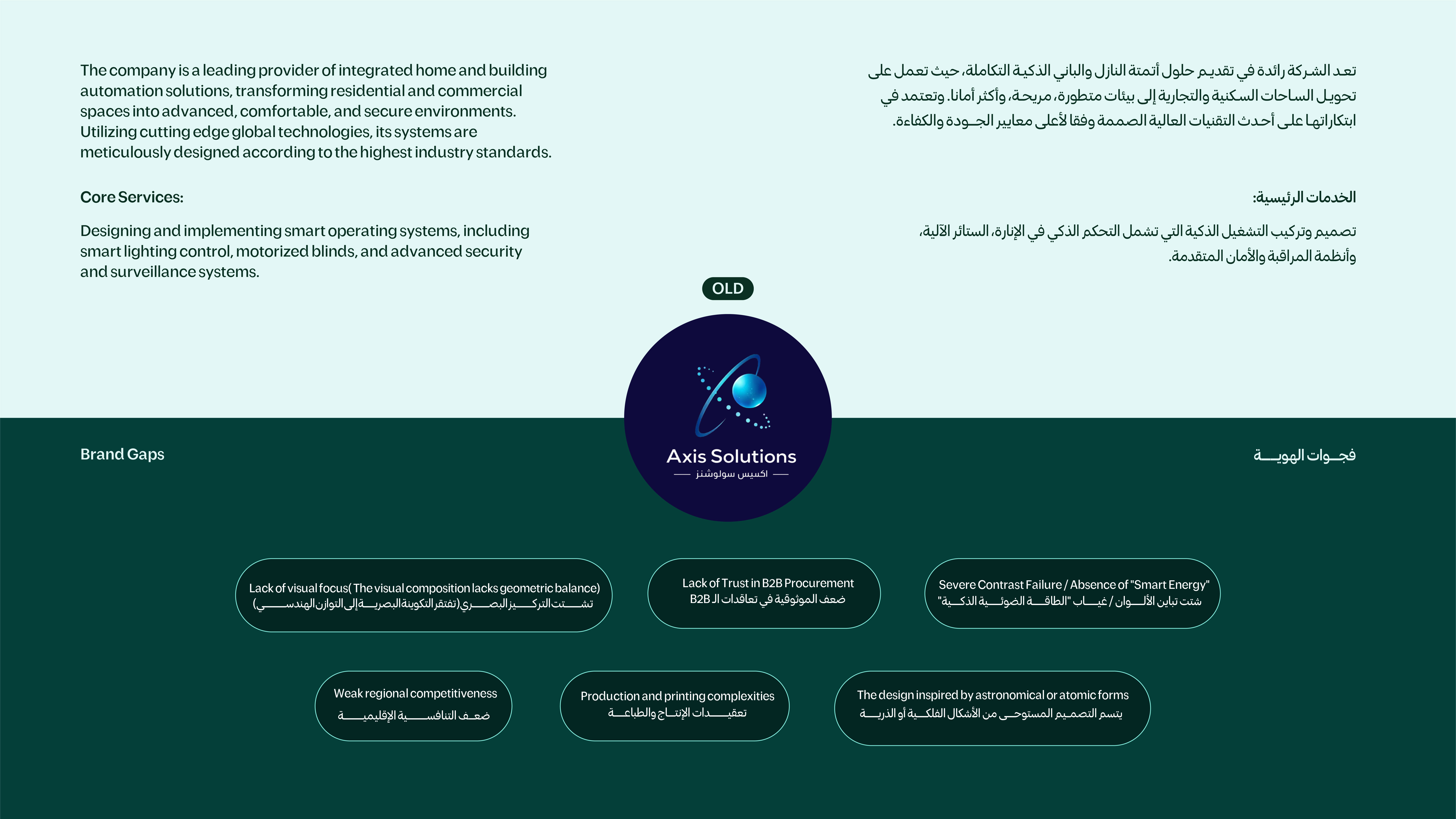 Axis Solutions